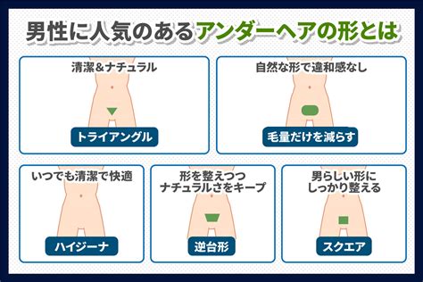 マン毛 生えかけ|【医療従事者監修】陰毛（アンダーヘア）の脱毛とは…